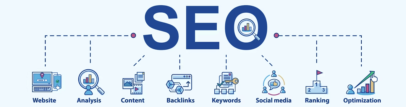 SEO Process